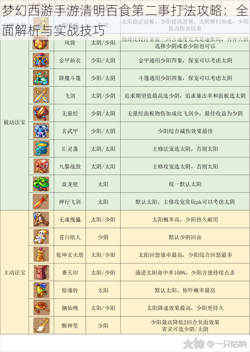 梦幻西游手游清明百食第二事打法攻略：全面解析与实战技巧