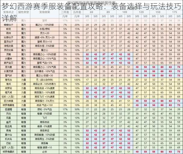 梦幻西游赛季服装备配置攻略：装备选择与玩法技巧详解