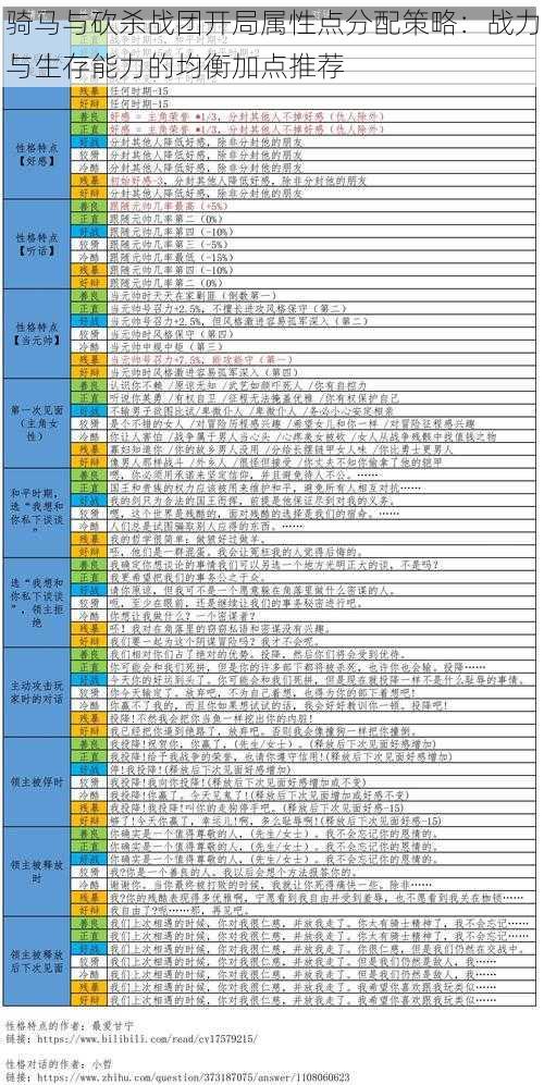 骑马与砍杀战团开局属性点分配策略：战力与生存能力的均衡加点推荐