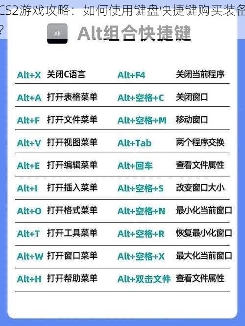 CS2游戏攻略：如何使用键盘快捷键购买装备？