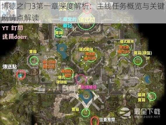 博德之门3第一章深度解析：主线任务概览与关键剧情点解读