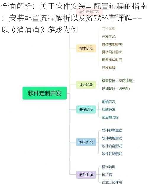 全面解析：关于软件安装与配置过程的指南：安装配置流程解析以及游戏环节详解——以《消消消》游戏为例