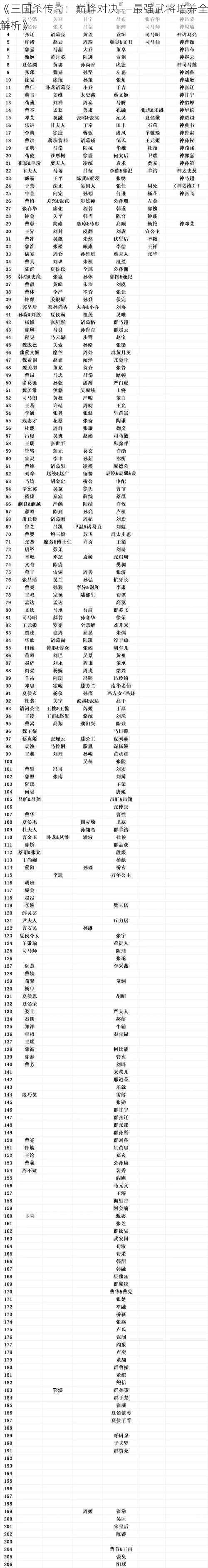 《三国杀传奇：巅峰对决——最强武将培养全解析》