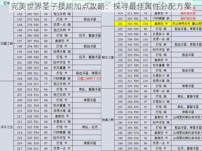 完美世界圣子技能加点攻略：探寻最佳属性分配方案