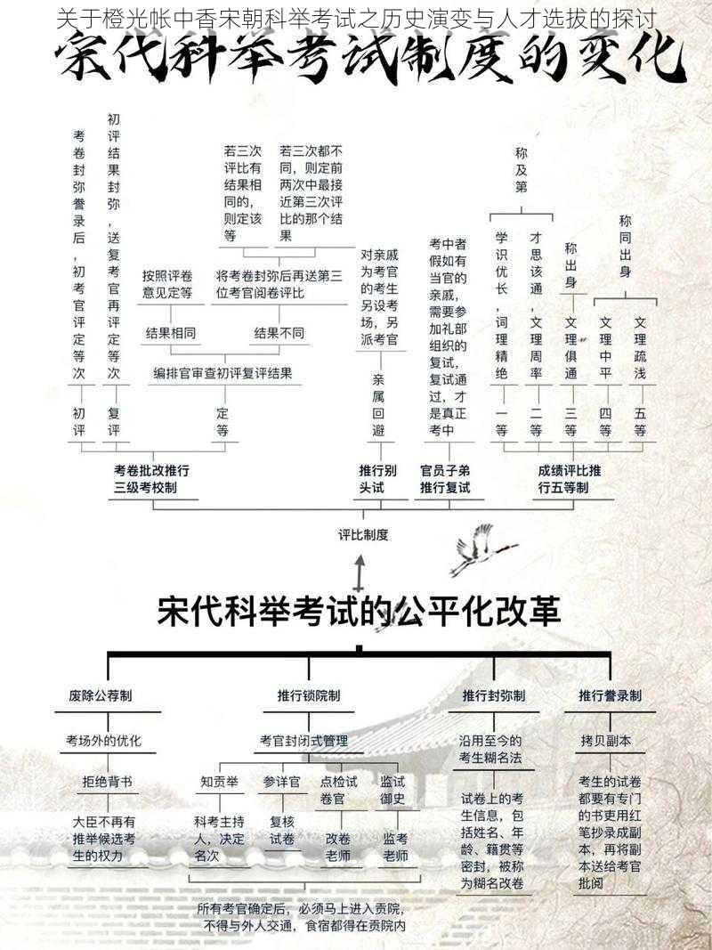 关于橙光帐中香宋朝科举考试之历史演变与人才选拔的探讨