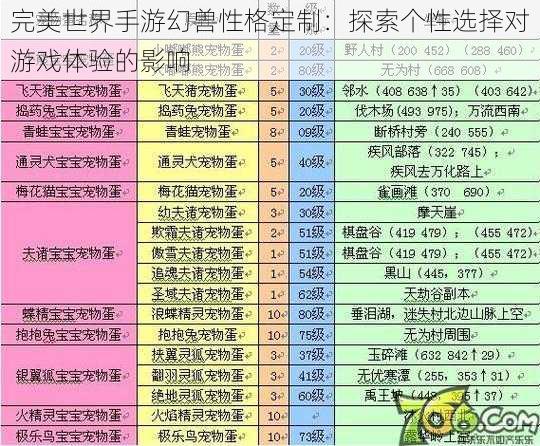 完美世界手游幻兽性格定制：探索个性选择对游戏体验的影响