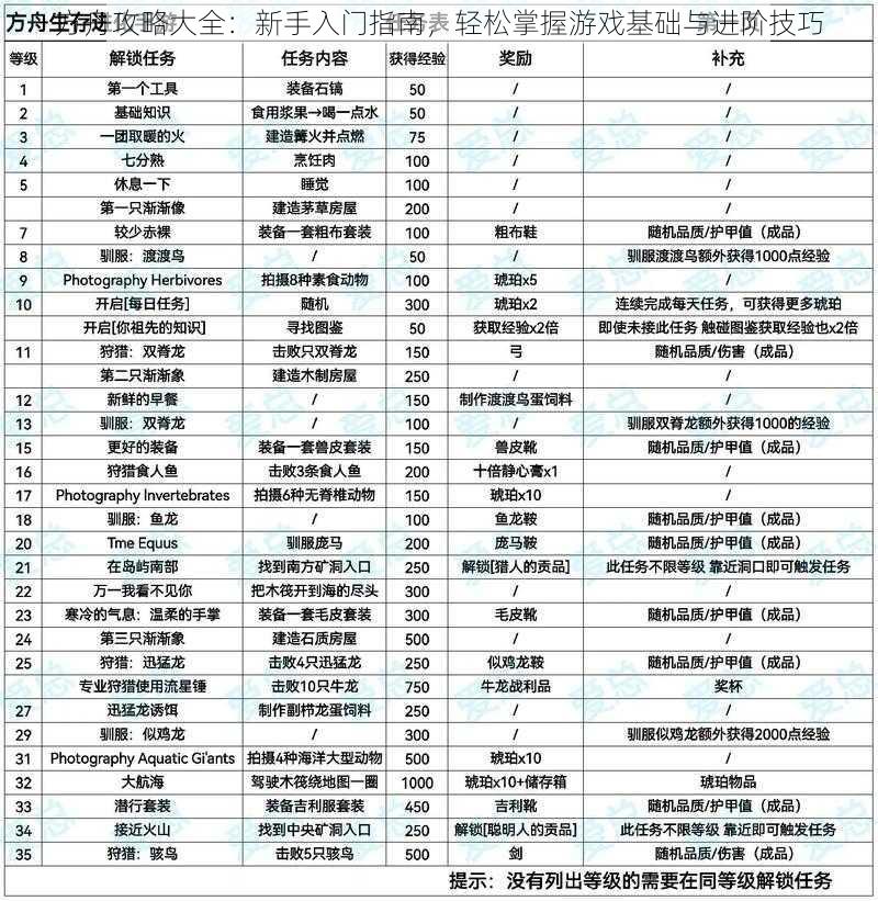 方舟攻略大全：新手入门指南，轻松掌握游戏基础与进阶技巧