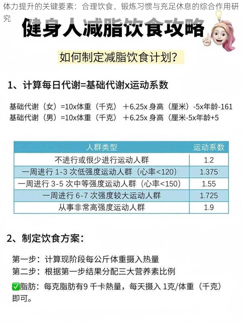 体力提升的关键要素：合理饮食、锻炼习惯与充足休息的综合作用研究