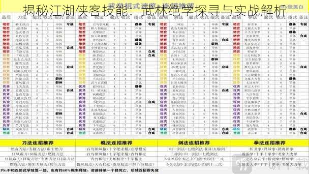 揭秘江湖侠客技能：武林绝学探寻与实战解析