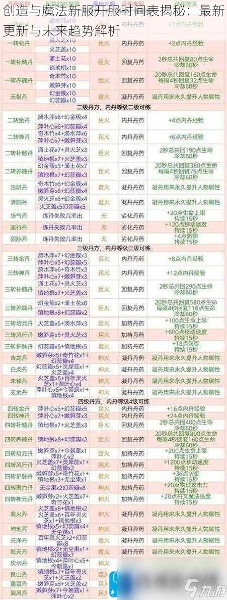 创造与魔法新服开服时间表揭秘：最新更新与未来趋势解析