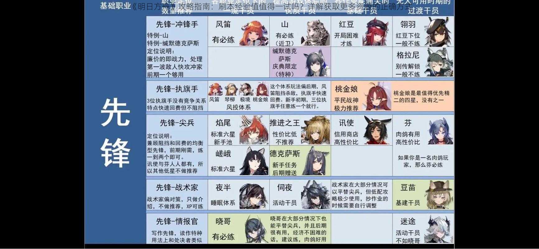 《明日方舟》攻略指南：刷本经验值值得一试吗？详解获取更多资源的正确方式