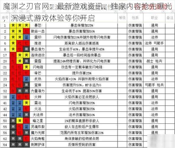 魔渊之刃官网：最新游戏资讯、独家内容抢先曝光，沉浸式游戏体验等你开启