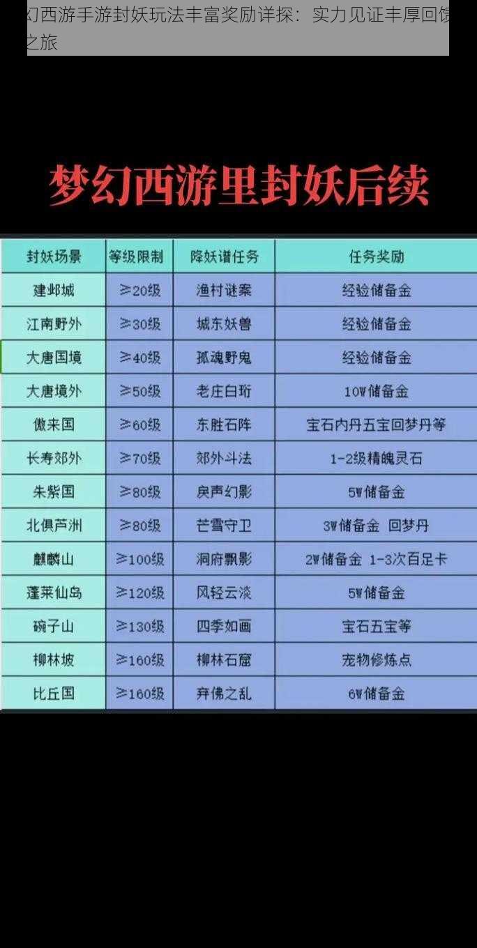 梦幻西游手游封妖玩法丰富奖励详探：实力见证丰厚回馈启幕之旅