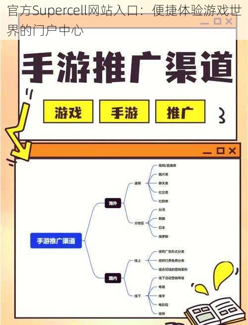 官方Supercell网站入口：便捷体验游戏世界的门户中心