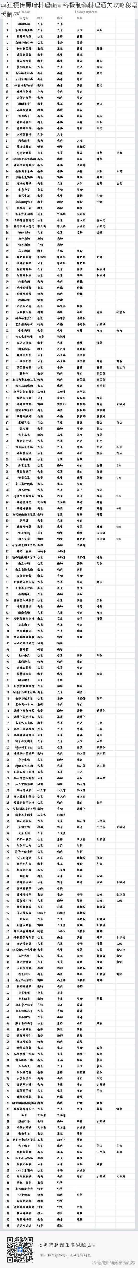 疯狂梗传黑暗料理王：终极制作料理通关攻略秘籍大解密