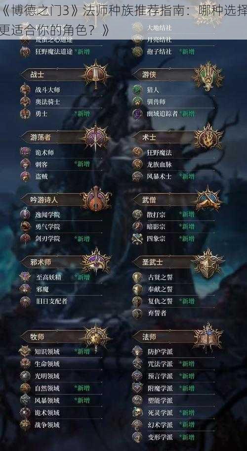 《博德之门3》法师种族推荐指南：哪种选择更适合你的角色？》