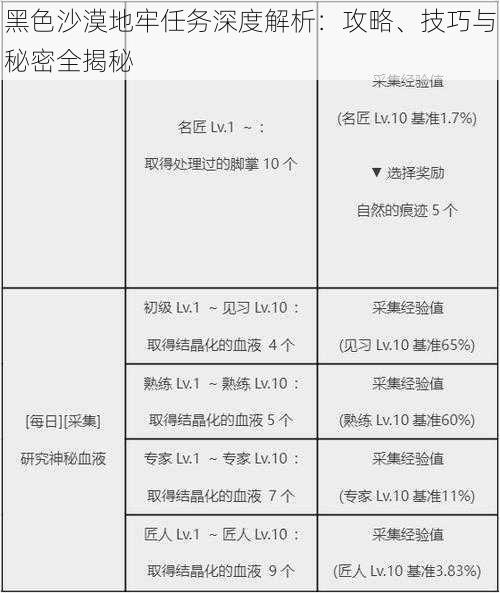 黑色沙漠地牢任务深度解析：攻略、技巧与秘密全揭秘