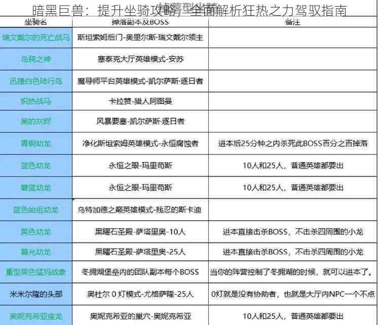 暗黑巨兽：提升坐骑攻略，全面解析狂热之力驾驭指南