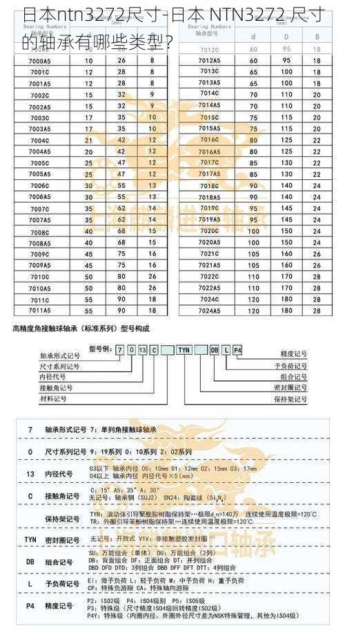 日本ntn3272尺寸-日本 NTN3272 尺寸的轴承有哪些类型？