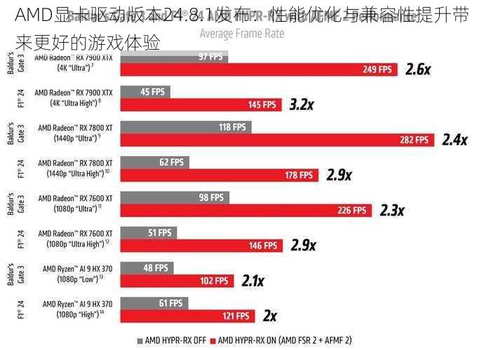 AMD显卡驱动版本24.8.1发布：性能优化与兼容性提升带来更好的游戏体验