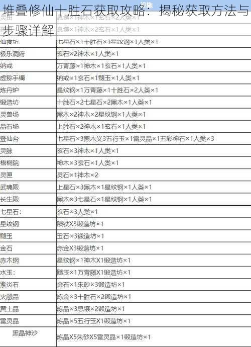 堆叠修仙十胜石获取攻略：揭秘获取方法与步骤详解