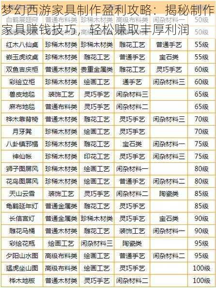 梦幻西游家具制作盈利攻略：揭秘制作家具赚钱技巧，轻松赚取丰厚利润