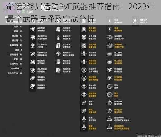 命运2终局活动PVE武器推荐指南：2023年最全武器选择及实战分析