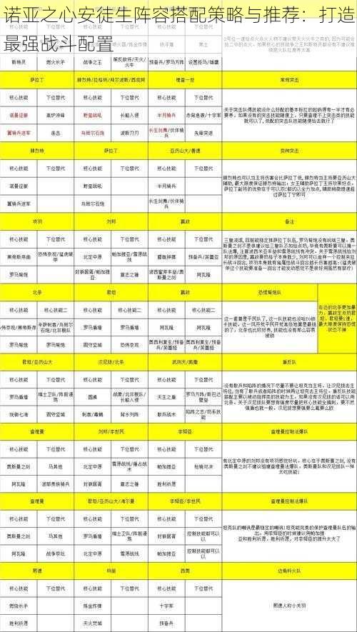 诺亚之心安徒生阵容搭配策略与推荐：打造最强战斗配置