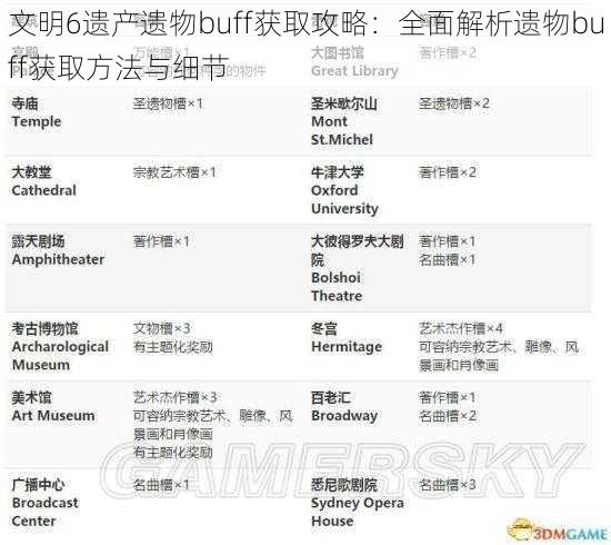 文明6遗产遗物buff获取攻略：全面解析遗物buff获取方法与细节