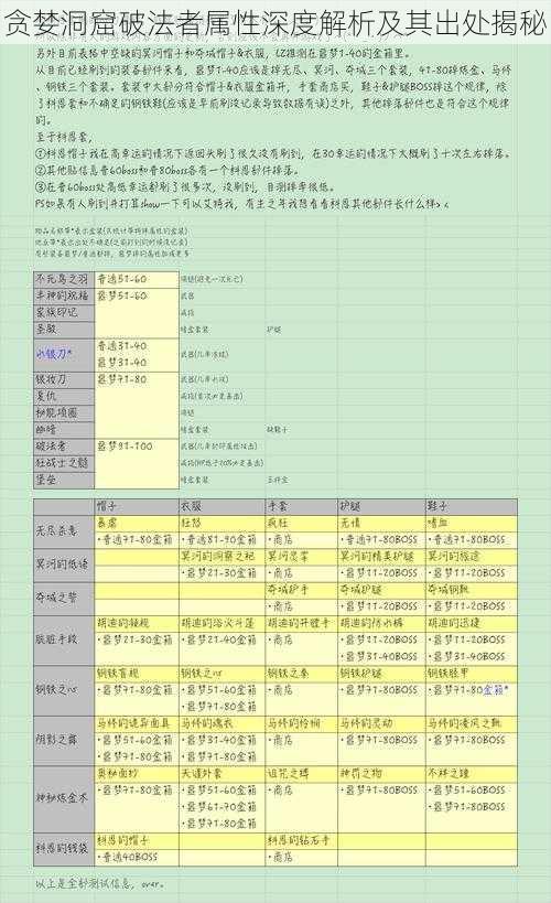 贪婪洞窟破法者属性深度解析及其出处揭秘