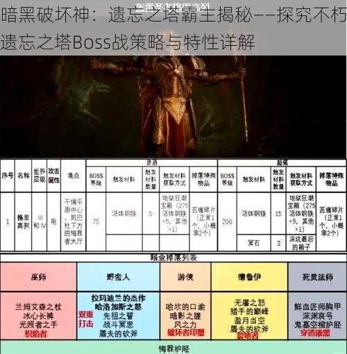 暗黑破坏神：遗忘之塔霸主揭秘——探究不朽遗忘之塔Boss战策略与特性详解