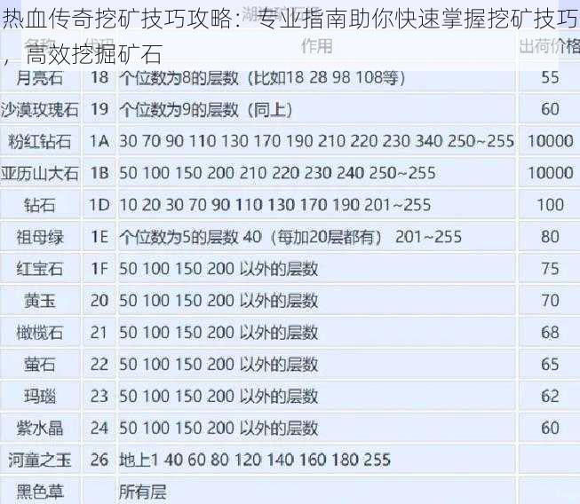 热血传奇挖矿技巧攻略：专业指南助你快速掌握挖矿技巧，高效挖掘矿石