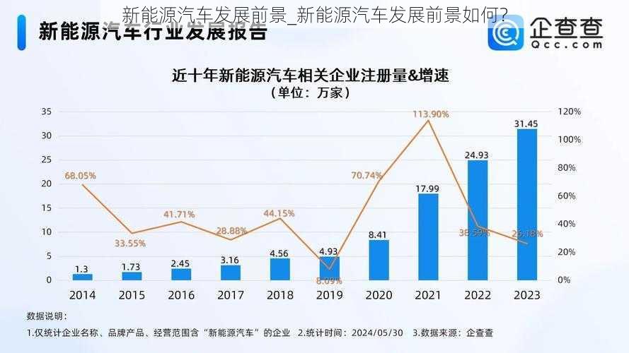 新能源汽车发展前景_新能源汽车发展前景如何？