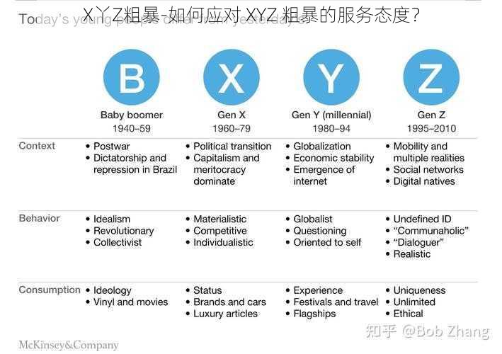 X丫Z粗暴-如何应对 XYZ 粗暴的服务态度？