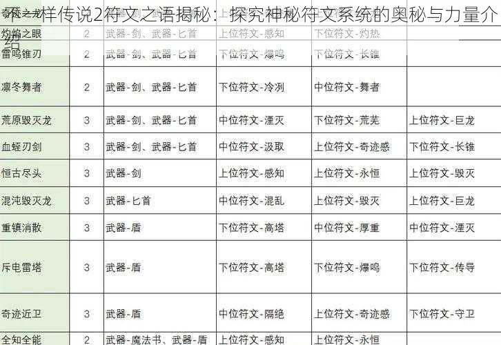 不一样传说2符文之语揭秘：探究神秘符文系统的奥秘与力量介绍