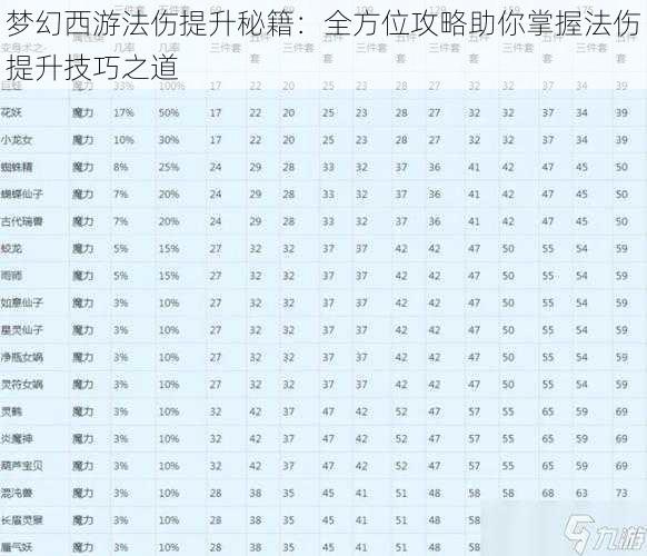 梦幻西游法伤提升秘籍：全方位攻略助你掌握法伤提升技巧之道