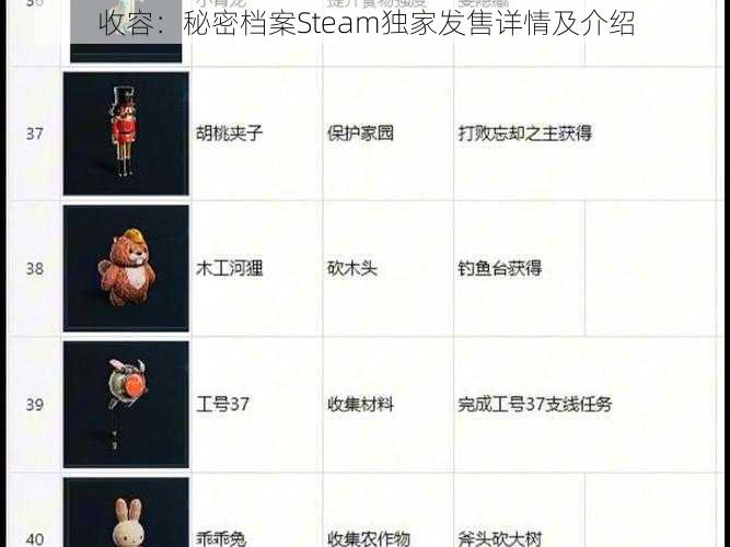 收容：秘密档案Steam独家发售详情及介绍