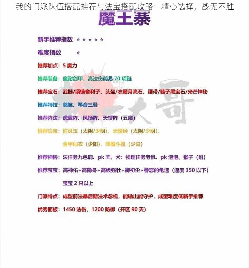 我的门派队伍搭配推荐与法宝搭配攻略:精心选择,战无不胜