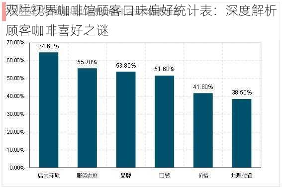 双生视界咖啡馆顾客口味偏好统计表：深度解析顾客咖啡喜好之谜