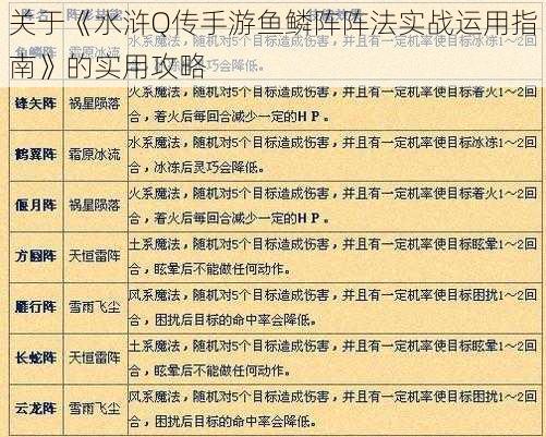 关于《水浒Q传手游鱼鳞阵阵法实战运用指南》的实用攻略