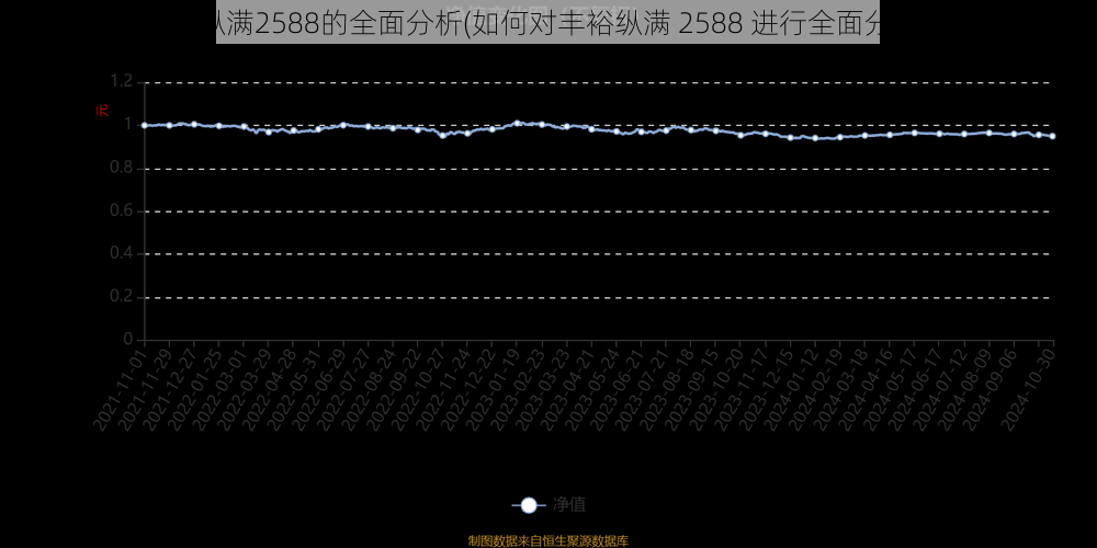 丰裕纵满2588的全面分析(如何对丰裕纵满 2588 进行全面分析？)