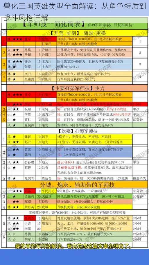 兽化三国英雄类型全面解读：从角色特质到战斗风格详解