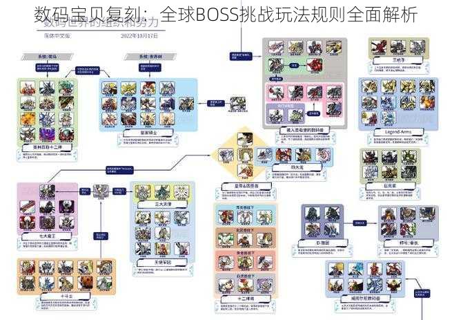 数码宝贝复刻：全球BOSS挑战玩法规则全面解析