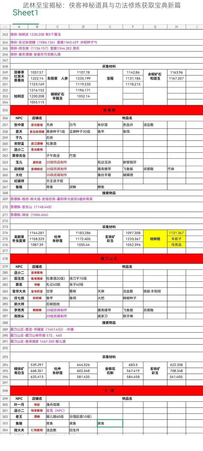 武林至宝揭秘：侠客神秘道具与功法修炼获取宝典新篇