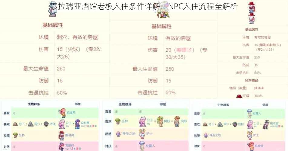 泰拉瑞亚酒馆老板入住条件详解：NPC入住流程全解析