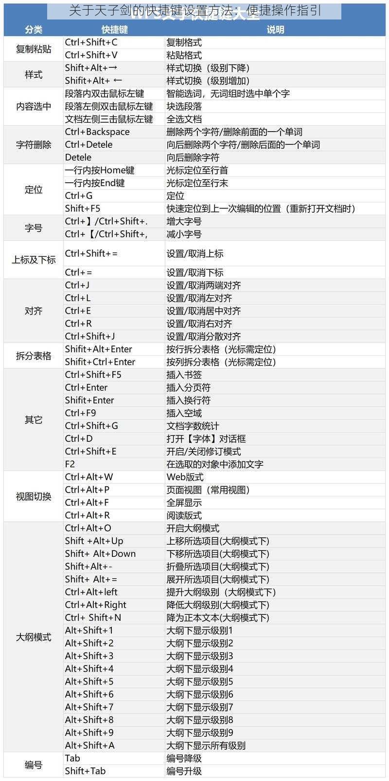 关于天子剑的快捷键设置方法：便捷操作指引