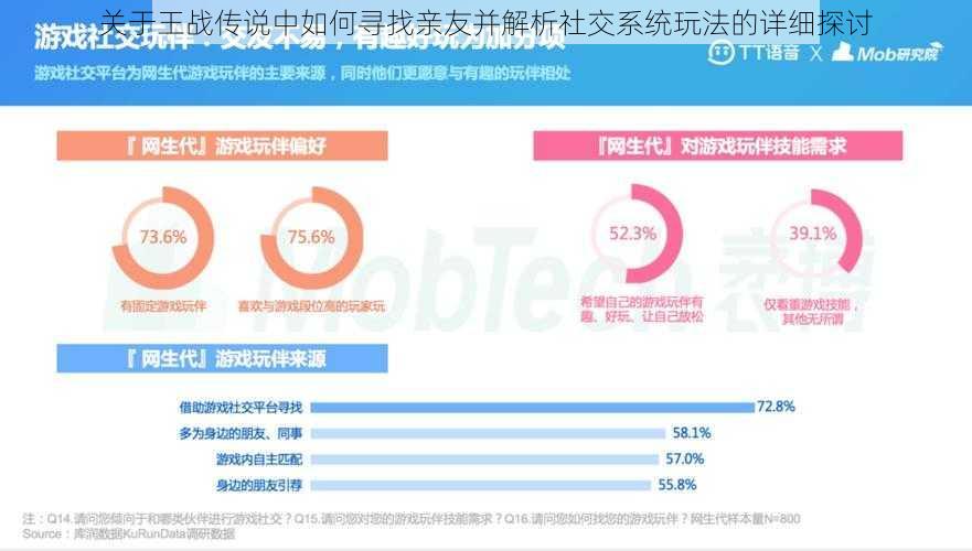 关于王战传说中如何寻找亲友并解析社交系统玩法的详细探讨