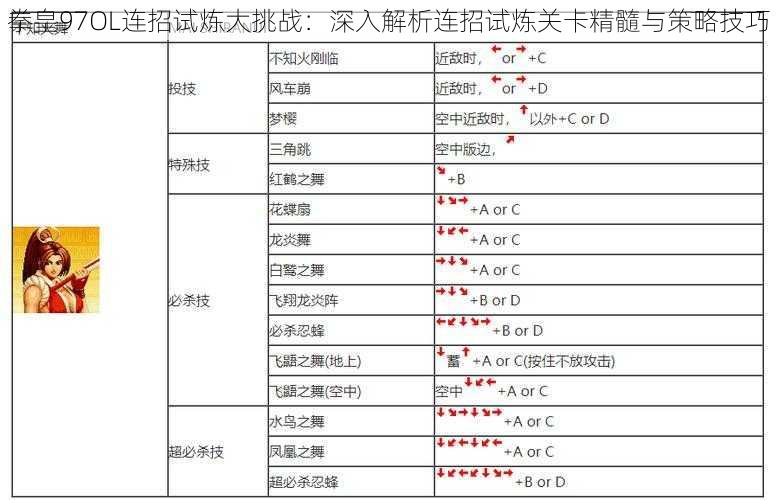 拳皇97OL连招试炼大挑战：深入解析连招试炼关卡精髓与策略技巧