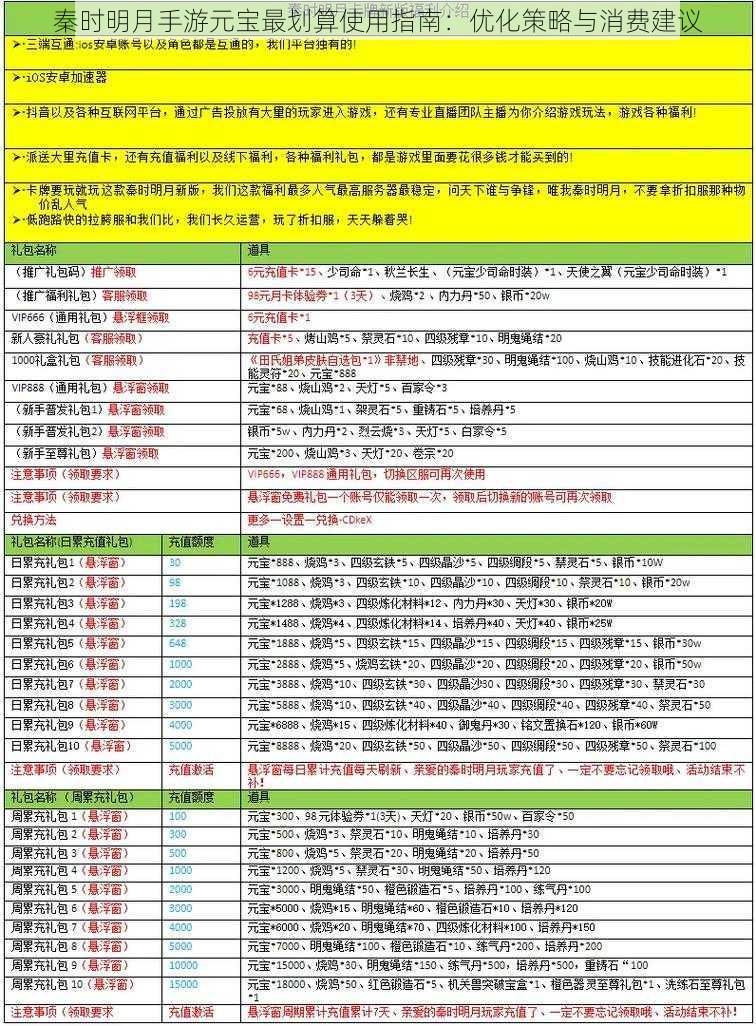 秦时明月手游元宝最划算使用指南：优化策略与消费建议