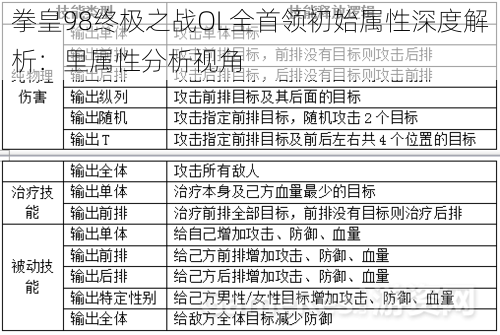 拳皇98终极之战OL全首领初始属性深度解析：里属性分析视角